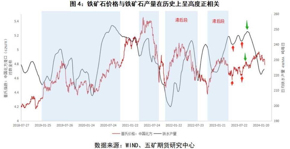 浙江废铁价格行情走势图