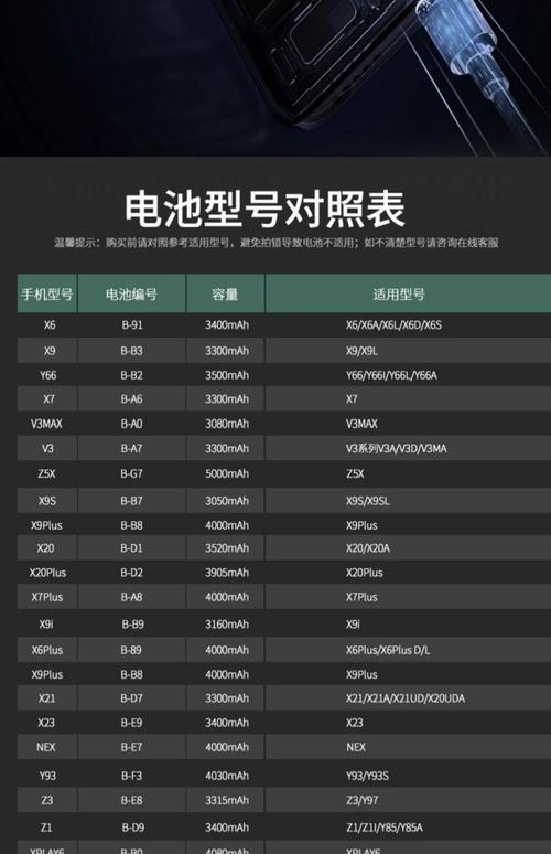 vivox9pls电池多少毫安