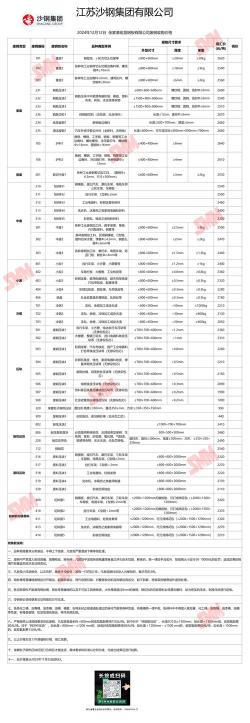 12月1日废铁最新价钱