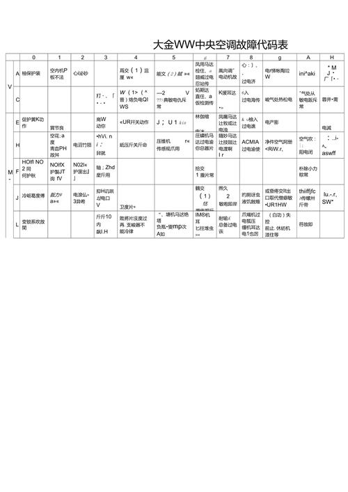 大金中央空调故障代码u5解决方法原因