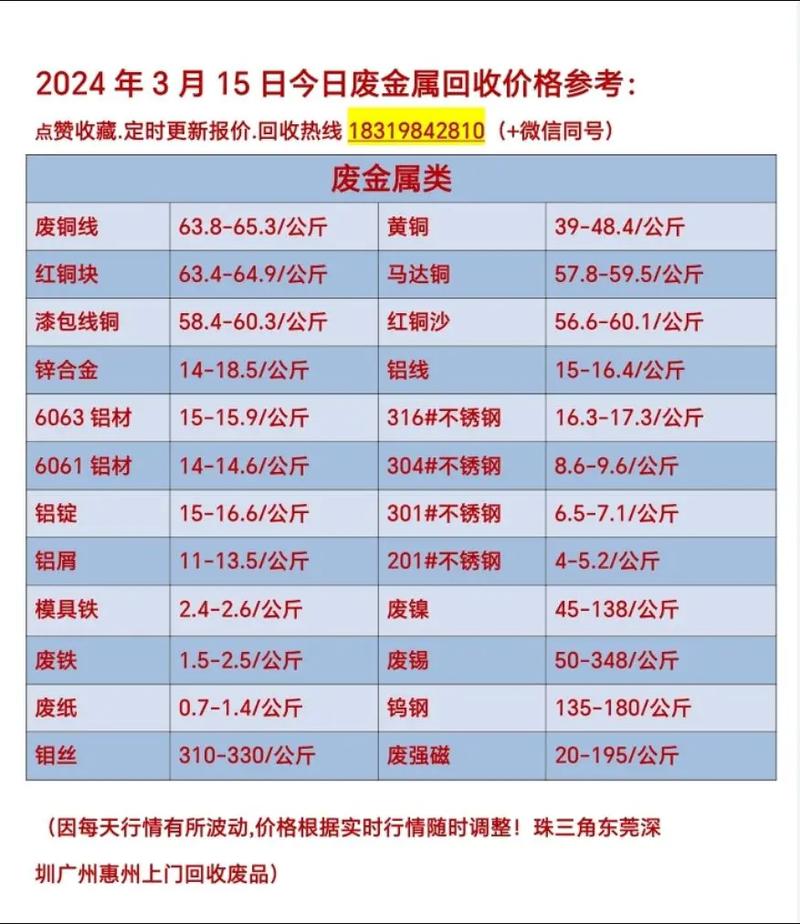 重废废铁的价格最新报价