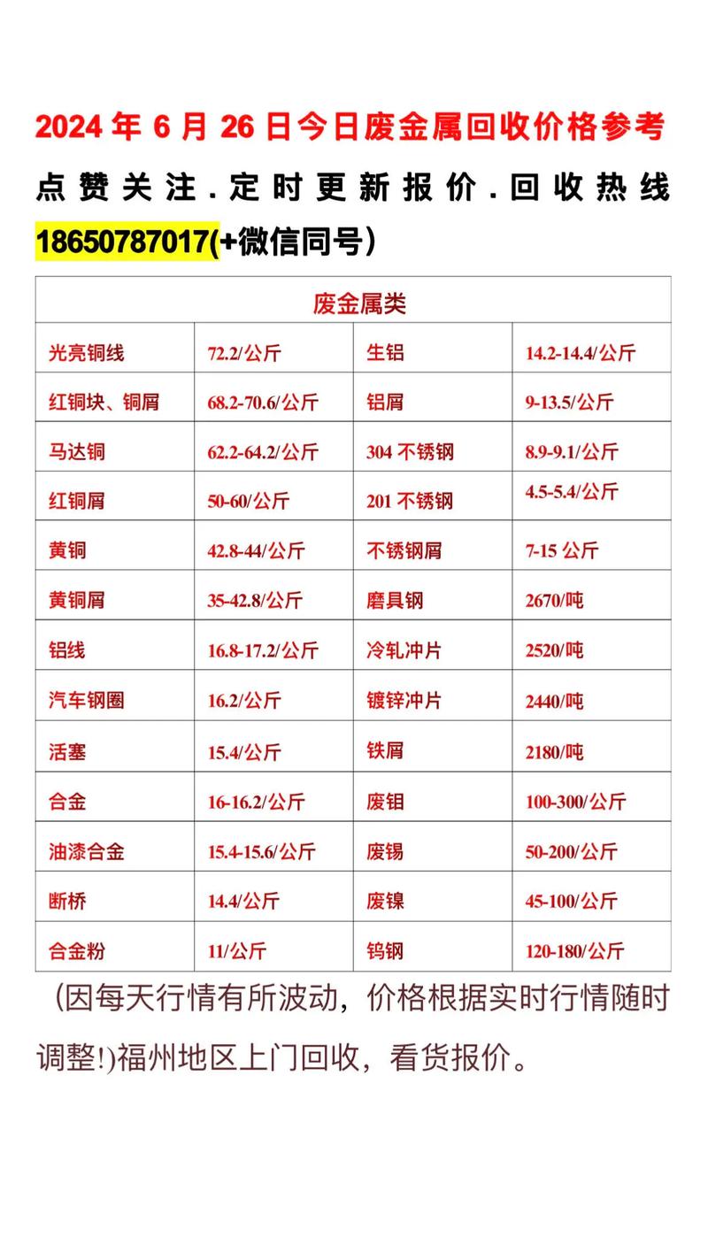 重废废铁的价格最新报价