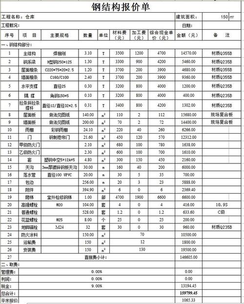 河南省舞钢钢厂废铁报价