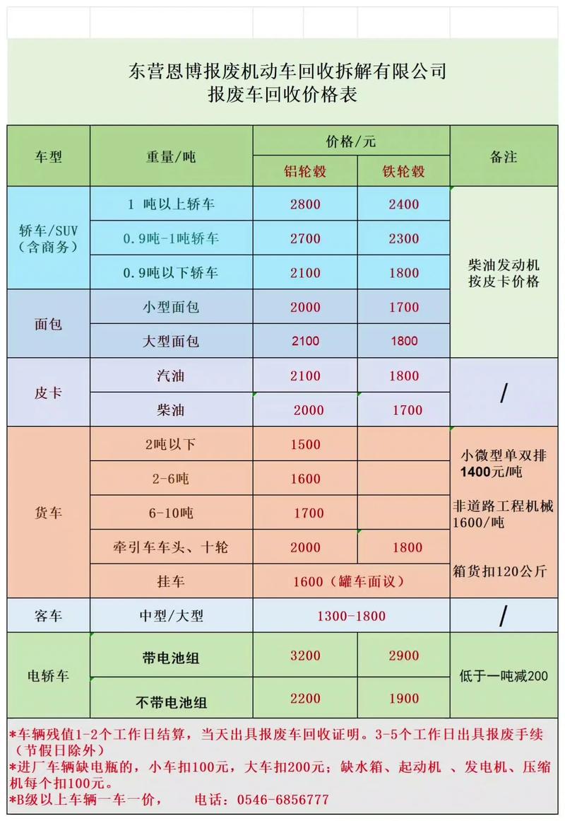 商丘废车废铁价格是多少