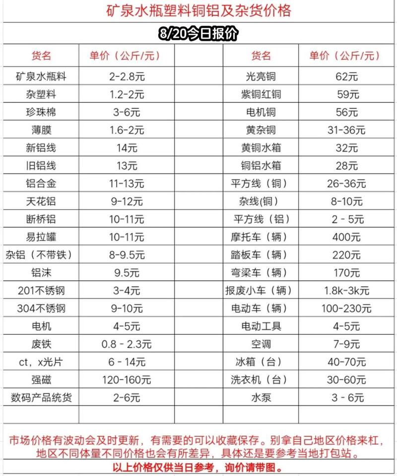 陕西废铁回收今日价格表