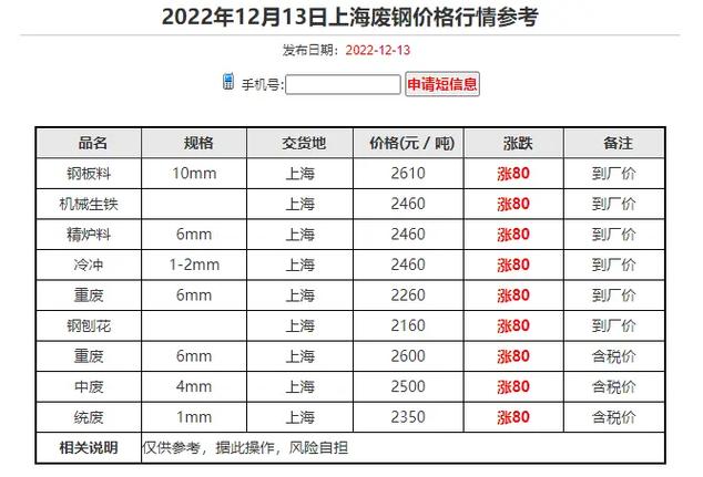 武汉地区今日废铁价格表