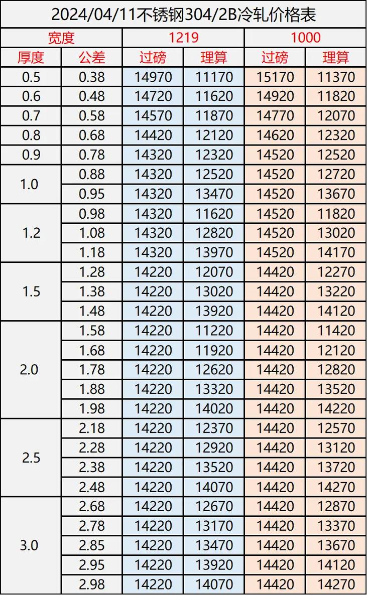 宁波废铁冷轧料价格行情