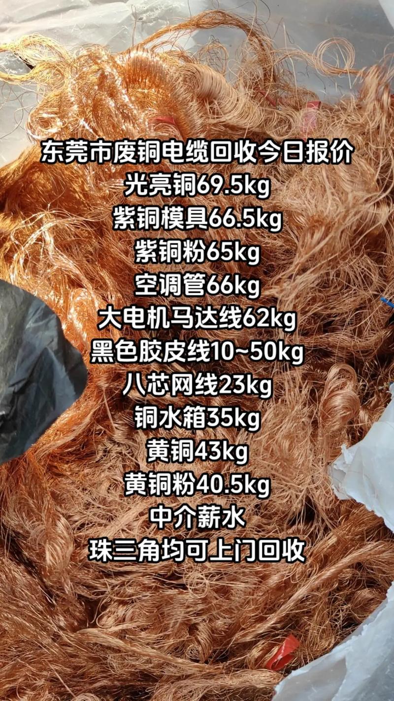 废铜回收价格今日价废铁