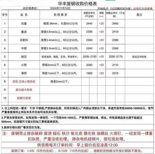 2007年天津废铁价格