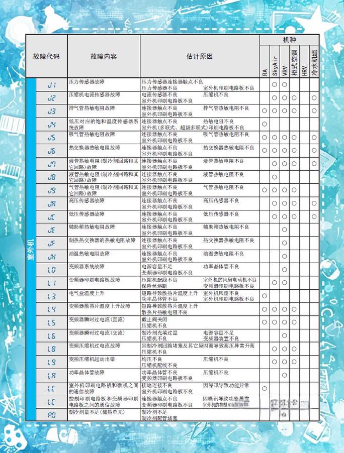 松下cs-g90kc空调常见故障代码