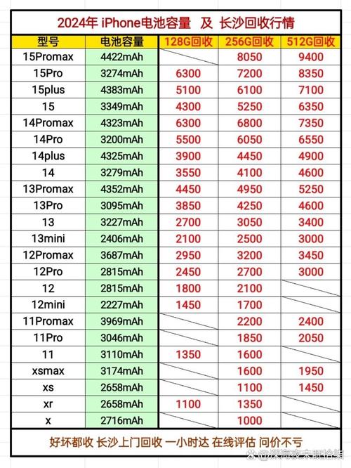 iphone6的电池容量是多少