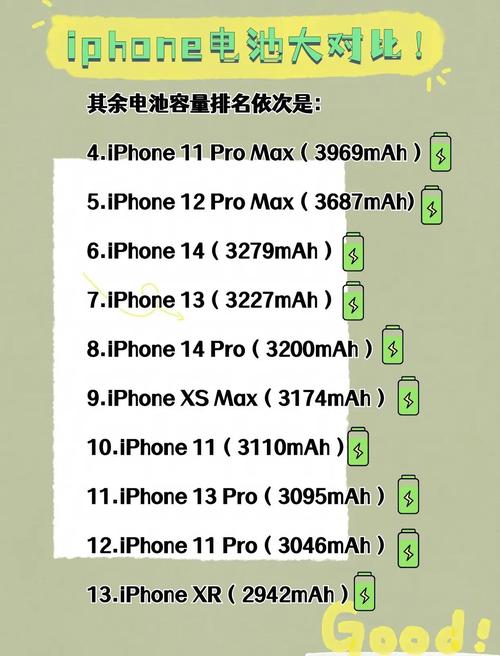 iphone电池用量和待机一样
