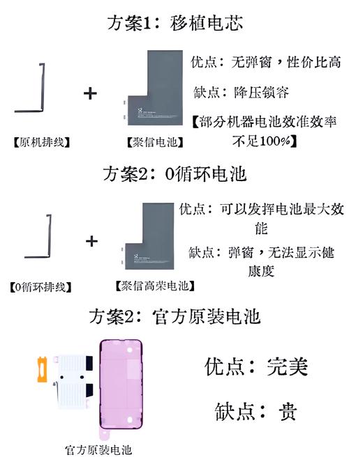 iphone 4和4s电池区别