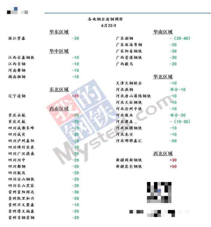 湖北各个钢厂废铁收购价