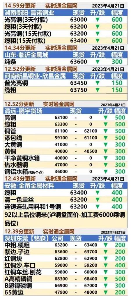 废铜废铁价格行情app