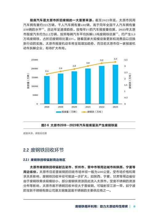 2025下半年废铁行情
