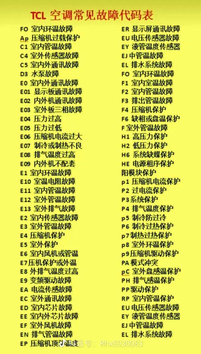 格力120风管机h4故障代码怎么处理