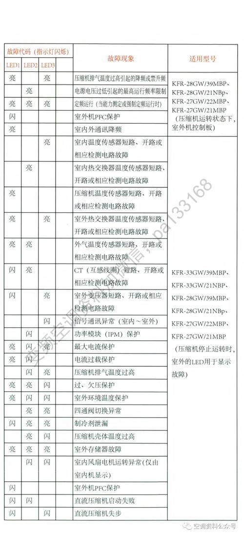 海信液晶tlm42v68pk故障大全