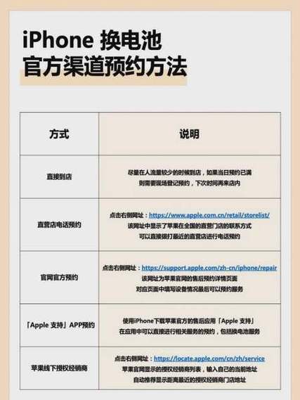 iphone4s原装电池多少钱