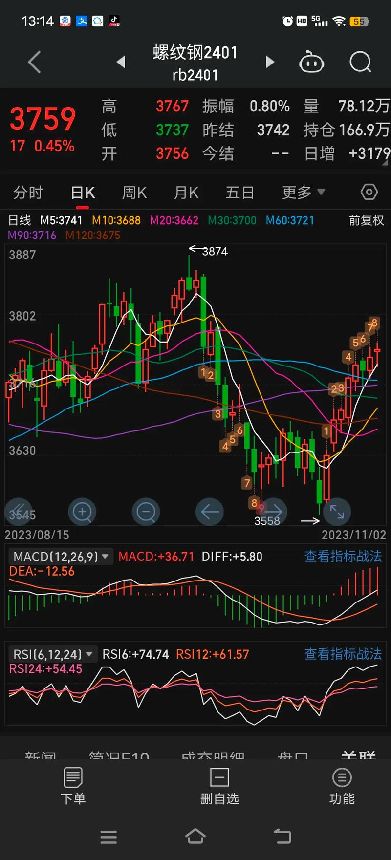 废铁价格最新价格走势图