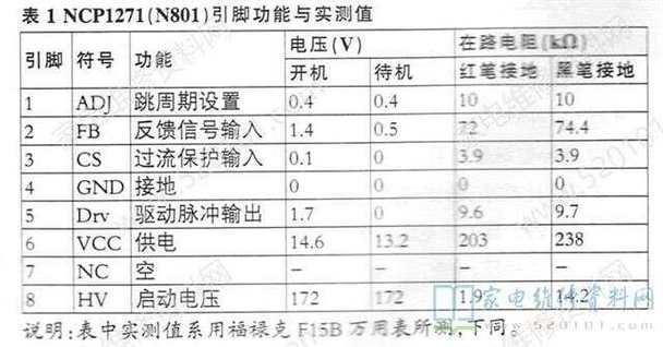 RSAG7.820.996A故障维修