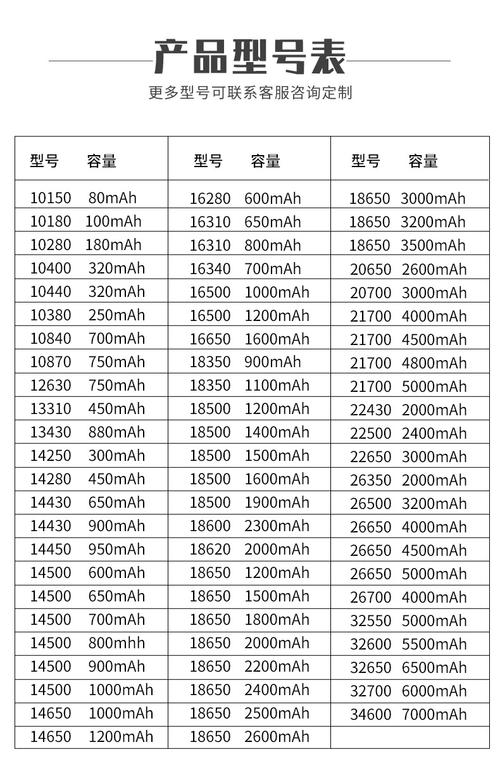 18650锂电池最大容量是多少