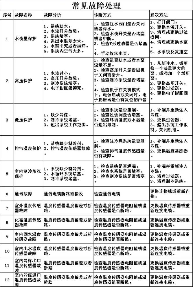 同益大功率空气能热水器故障代码E9