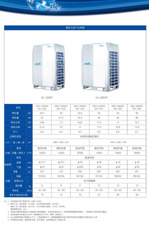 三星变频多联机外机故障代码U2E4