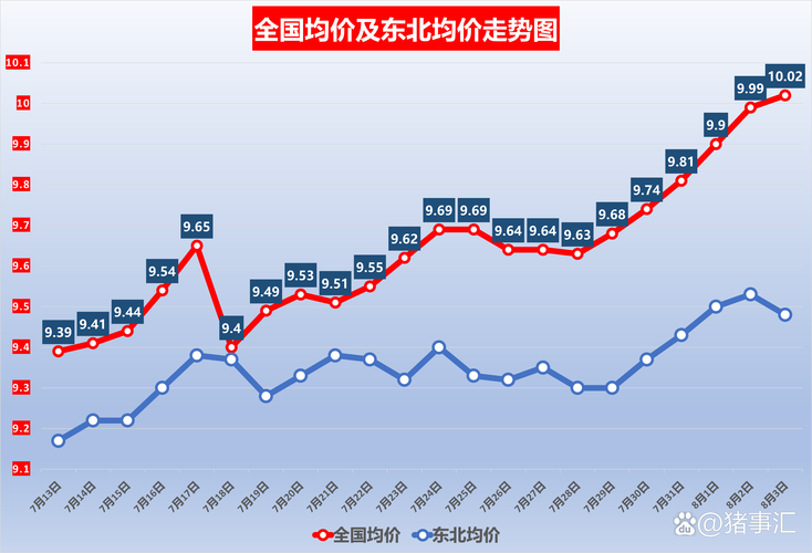 国内最新废铁价格走势图