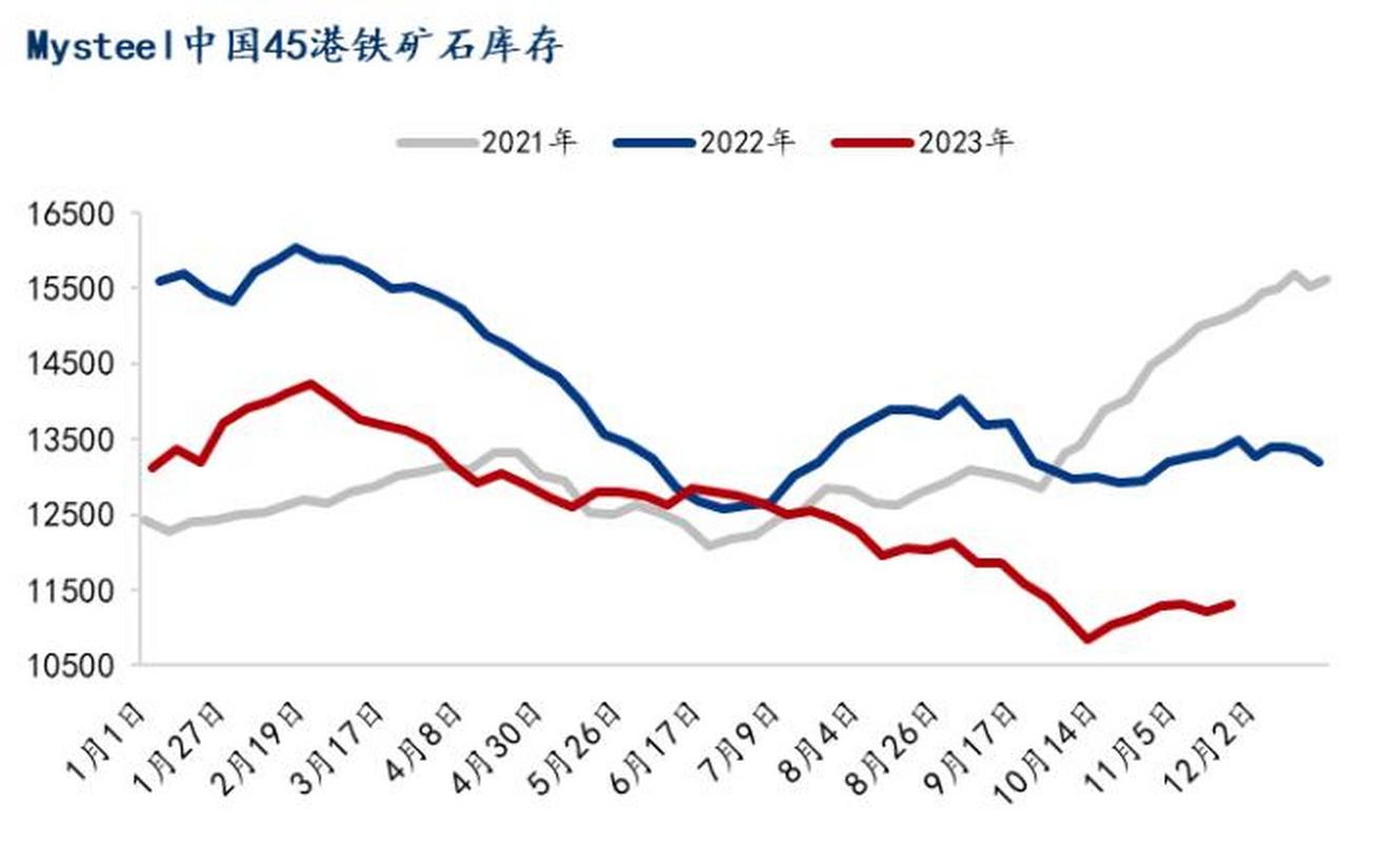 国内最新废铁价格走势图