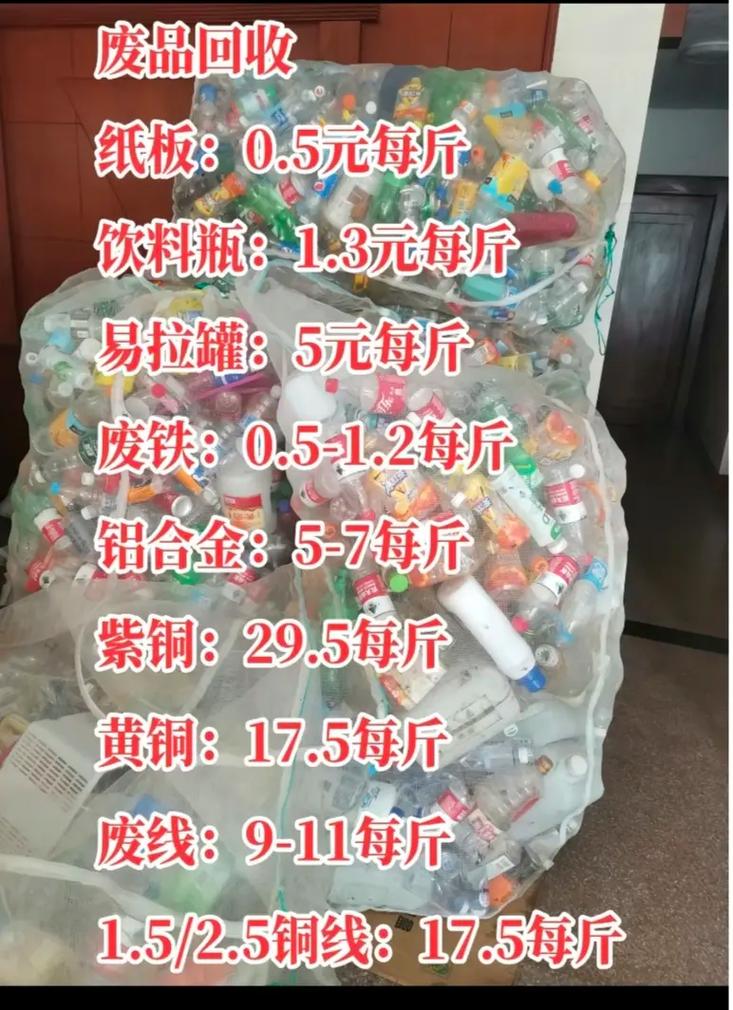 市场废品废铁回收价格表