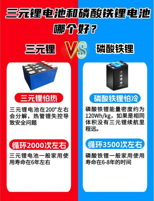 锂聚合物电池和锂离子电池的区别