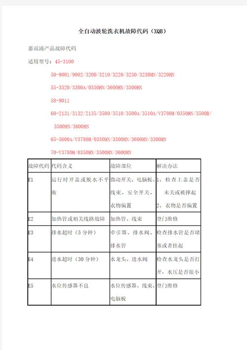 海信波轮洗衣机故障代码e5什么意思