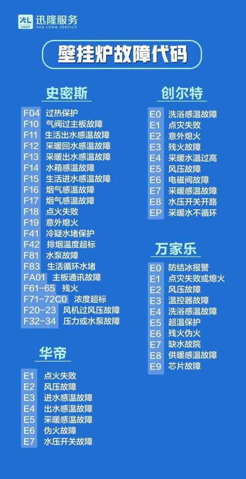 燃气热水器 报E5故障的含义是什么