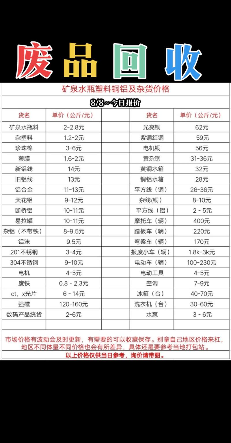 姑苏区废铜废铁回收价格
