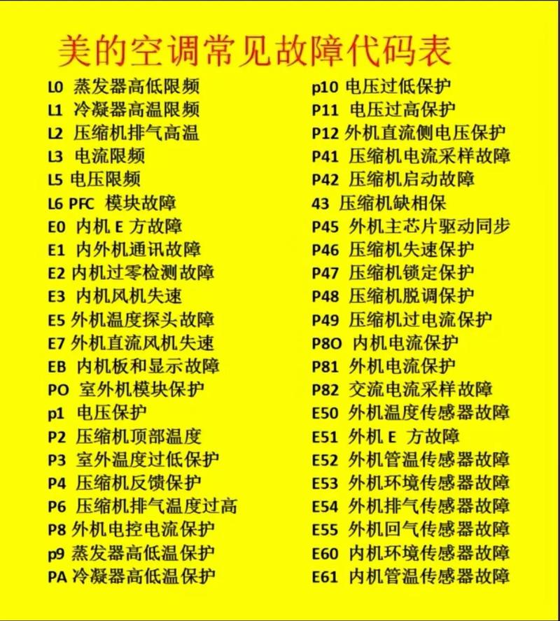 美的柜机变频空调出现e8是什么故障