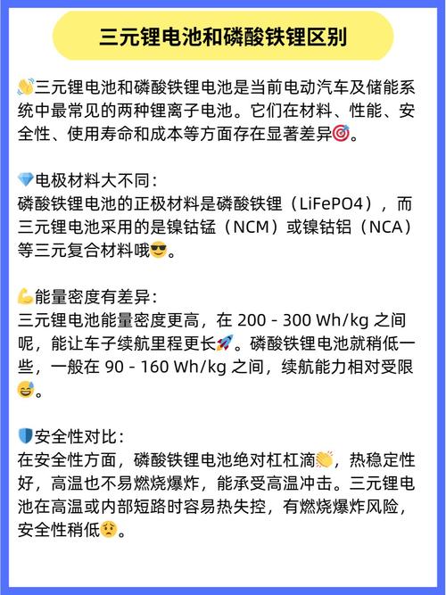 锂离子电池和锂聚合物电池的区别