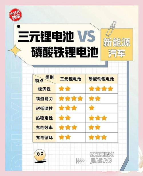 锂离子电池和锂聚合物电池的区别