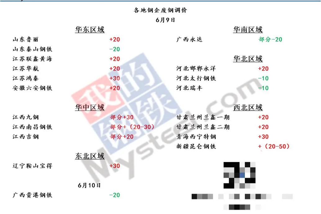 扬州钢厂废铁价格是多少