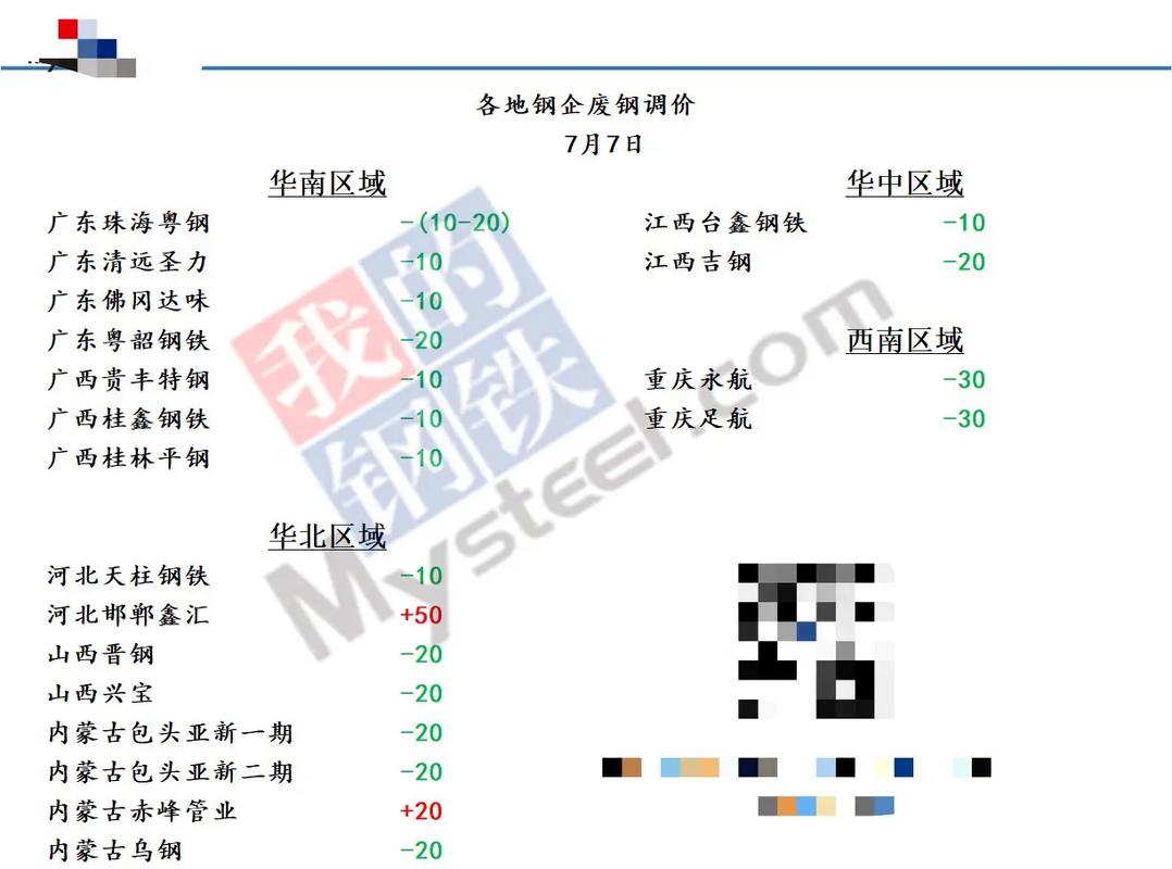 废铁废钢行情用哪个软件
