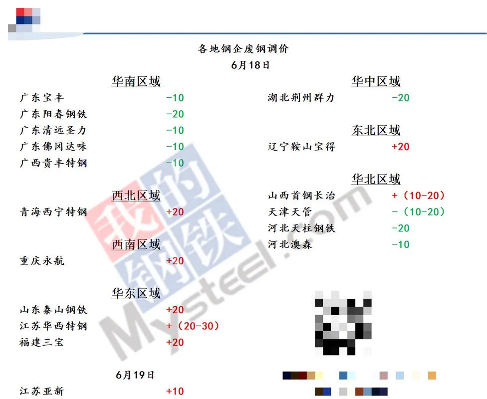 废铁废钢行情用哪个软件