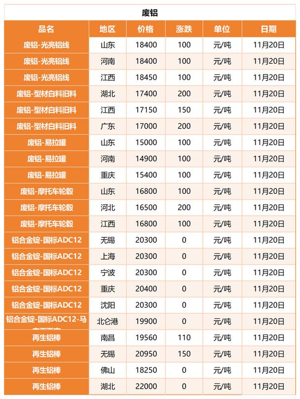 今日废铁 铝 铜价钱多