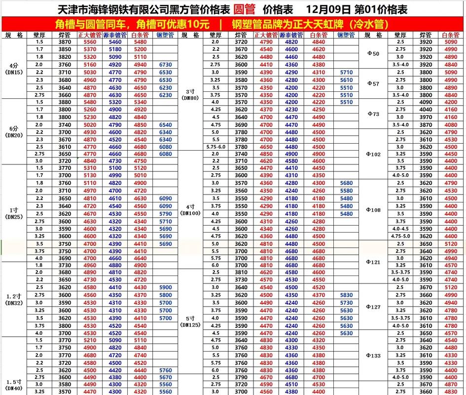 天津废铁管价格最新行情