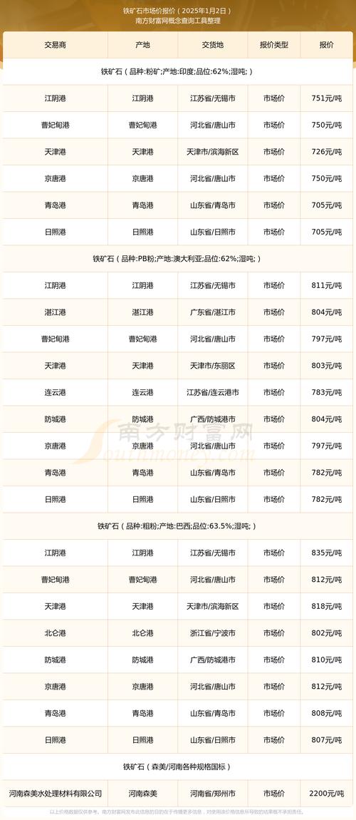 2025年废铁价格行情