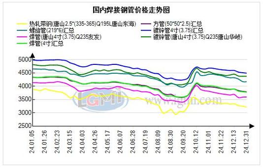 2025年废铁行情分析