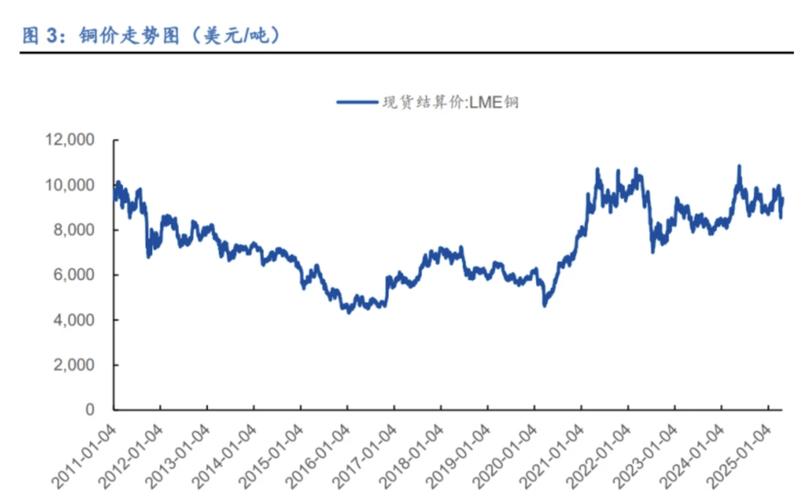 2025年废铁行情分析