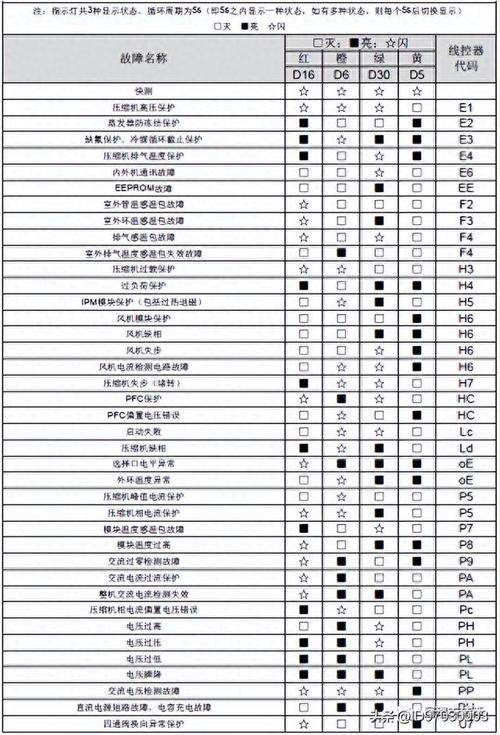 格力风管机e1柜机故障代码怎么解决