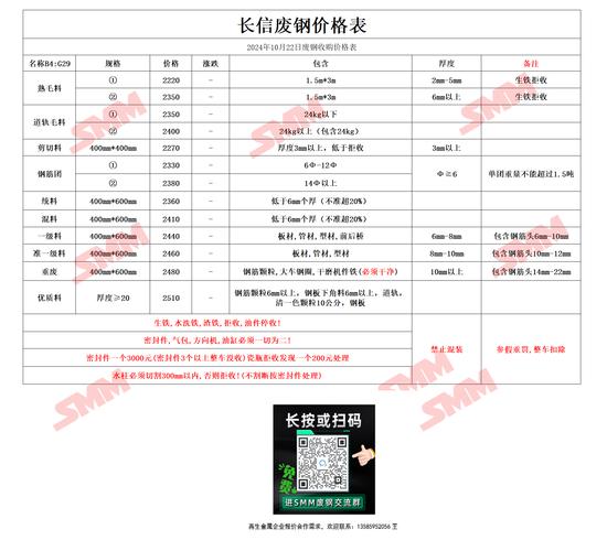 12厚钢板废铁价格多少