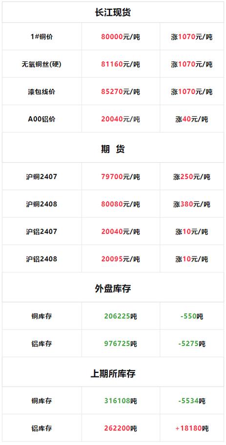 今日长江现货废铁价查询