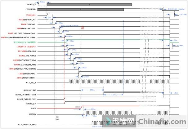 乐华彩电n25g6不能开机故障讲解
